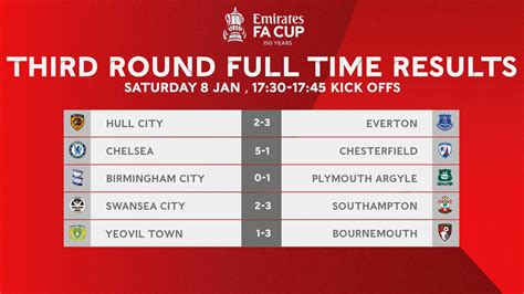 Last Result Emirates Day .